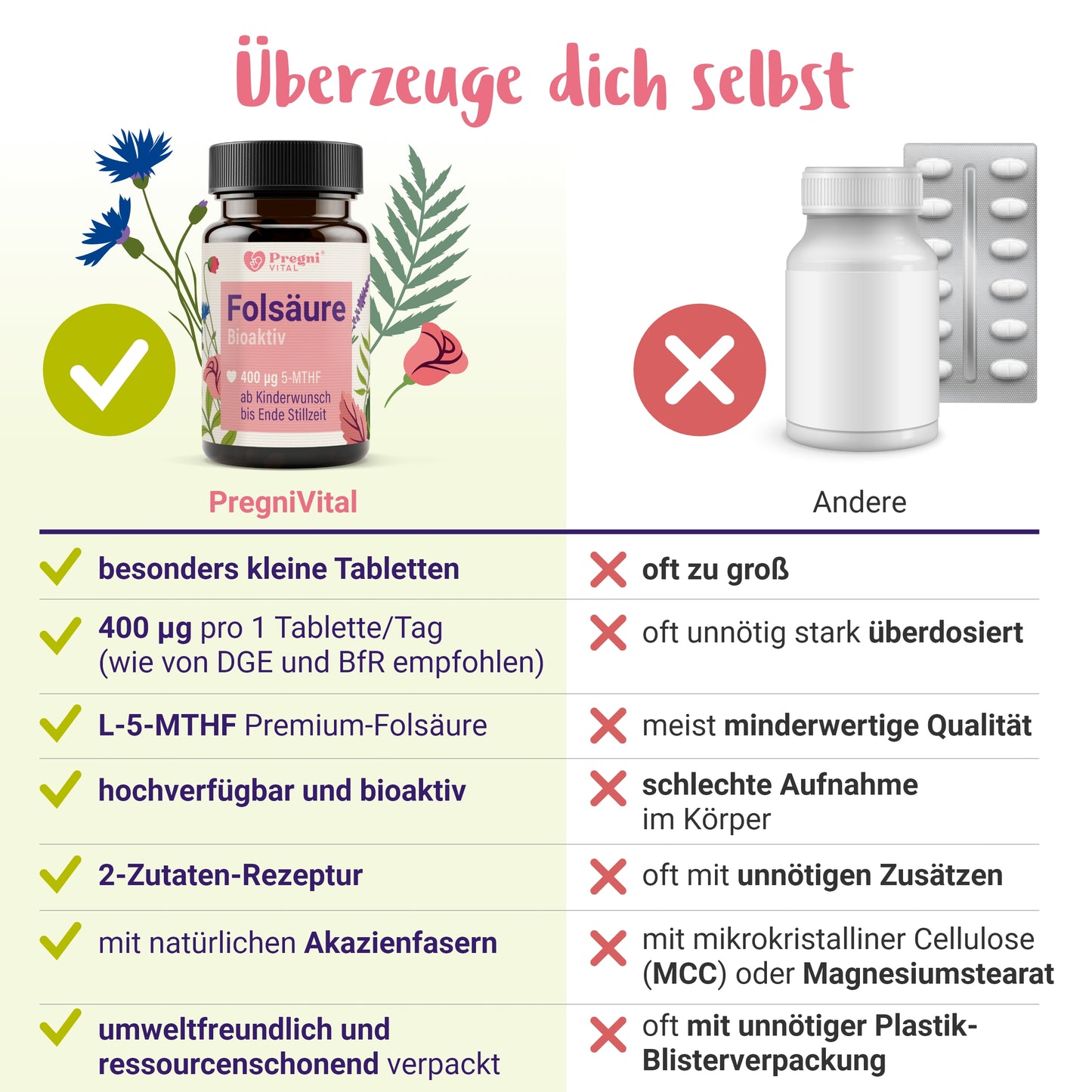 Folsäure Tabletten