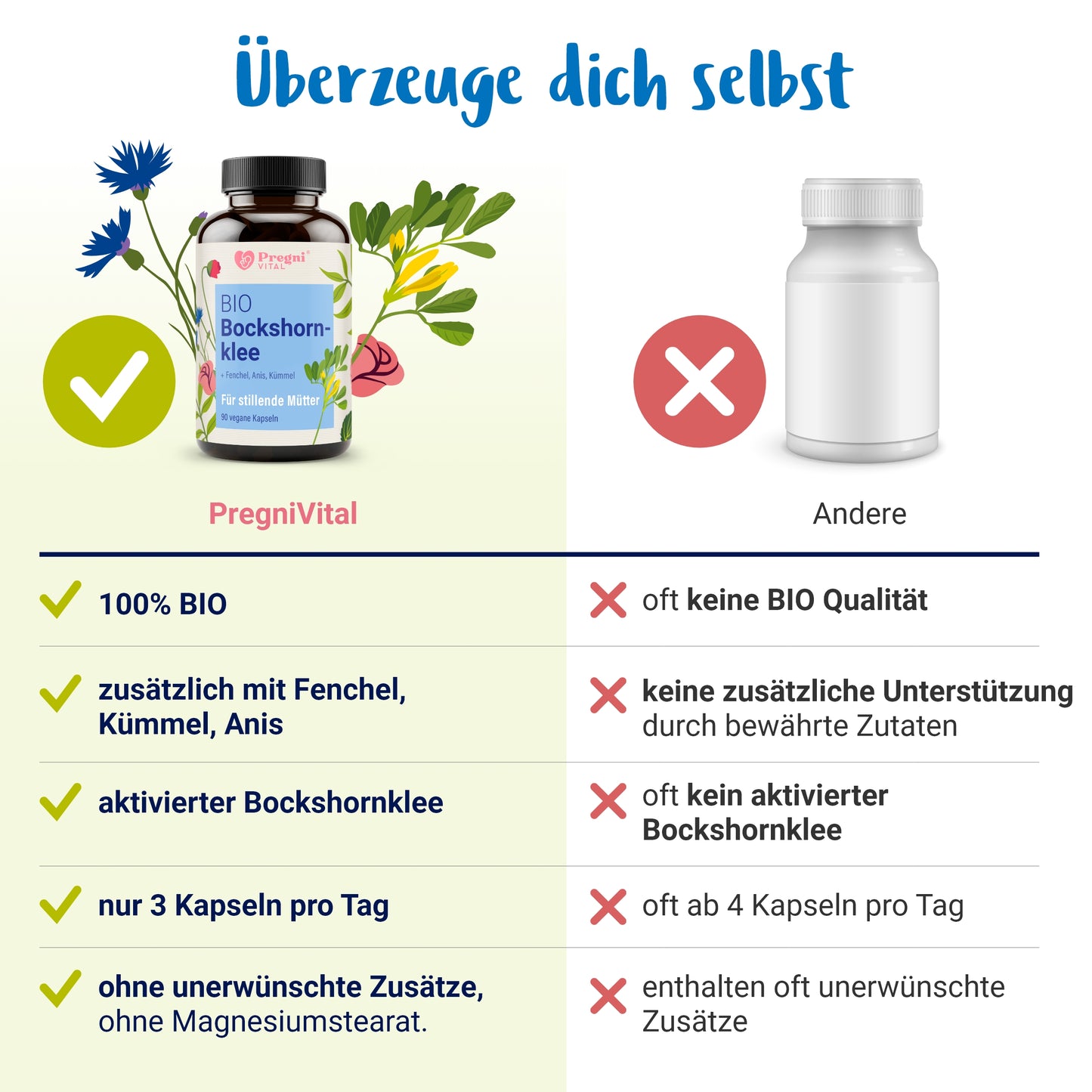 BIO Bockshornklee Komplex mit Anis, Kümmel, Fenchel