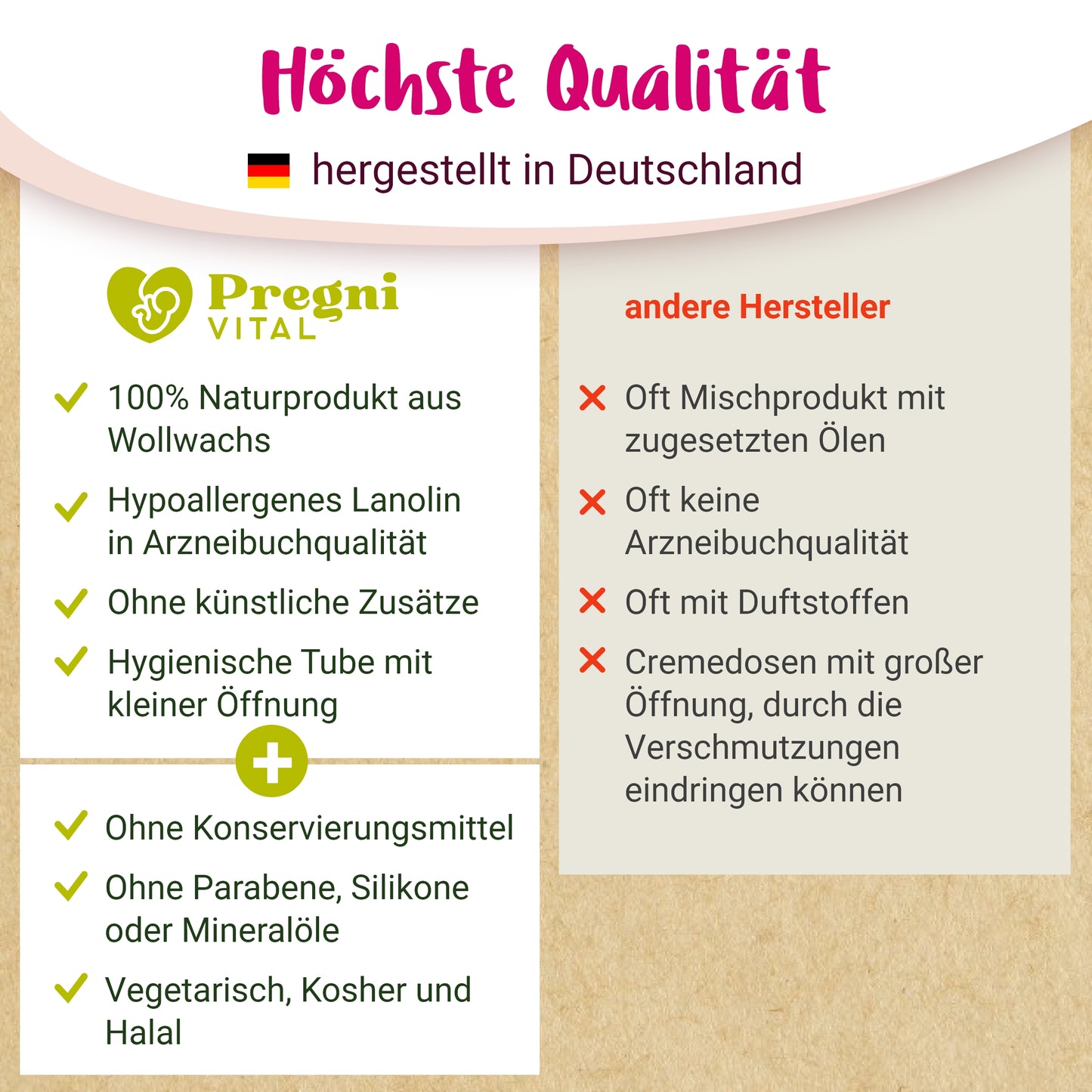Lanolin Brustwarzensalbe