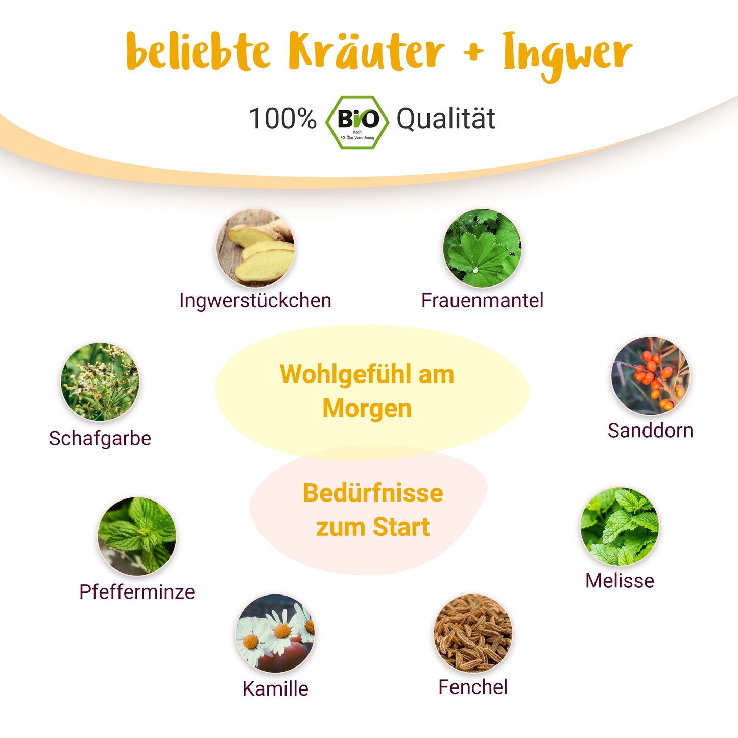 Guten Morgen Mami - BIO Schwangerschaftstee