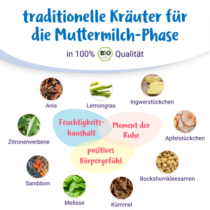 Bio Glückliche Stillzeit