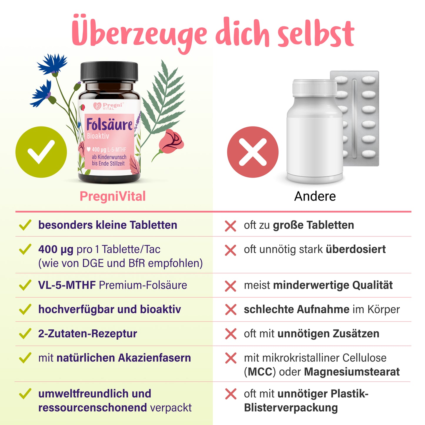 Folsäure Tabletten