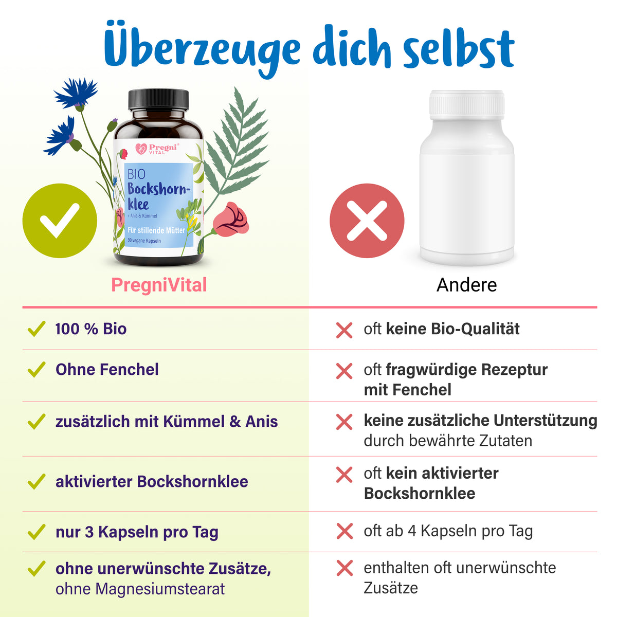 Bockshornklee Komplex