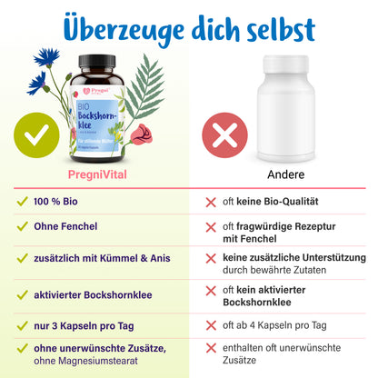 Bockshornklee Komplex