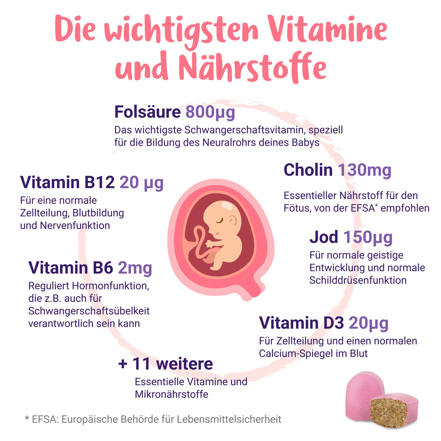 Mama Vitamine Phase 1