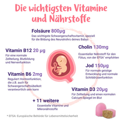Mama Vitamine Phase 1
