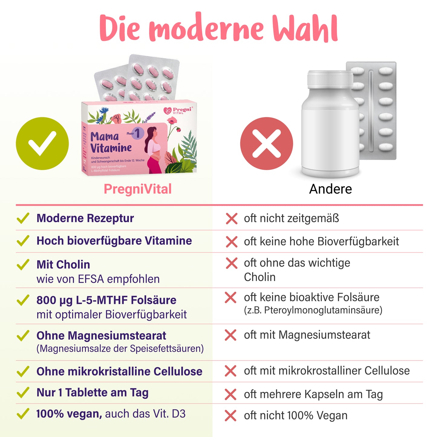 Mama Vitamine Phase 1