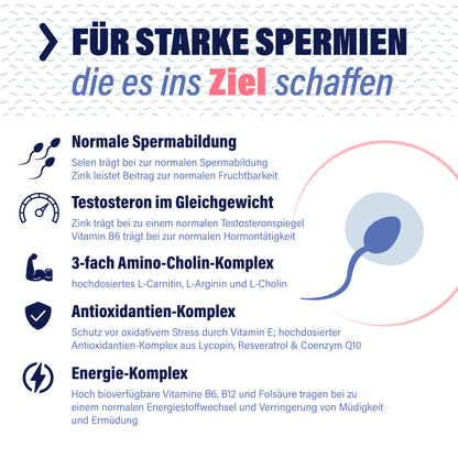 Fertil Men Männervitamine