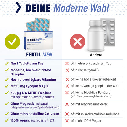 Fertil Men Männervitamine