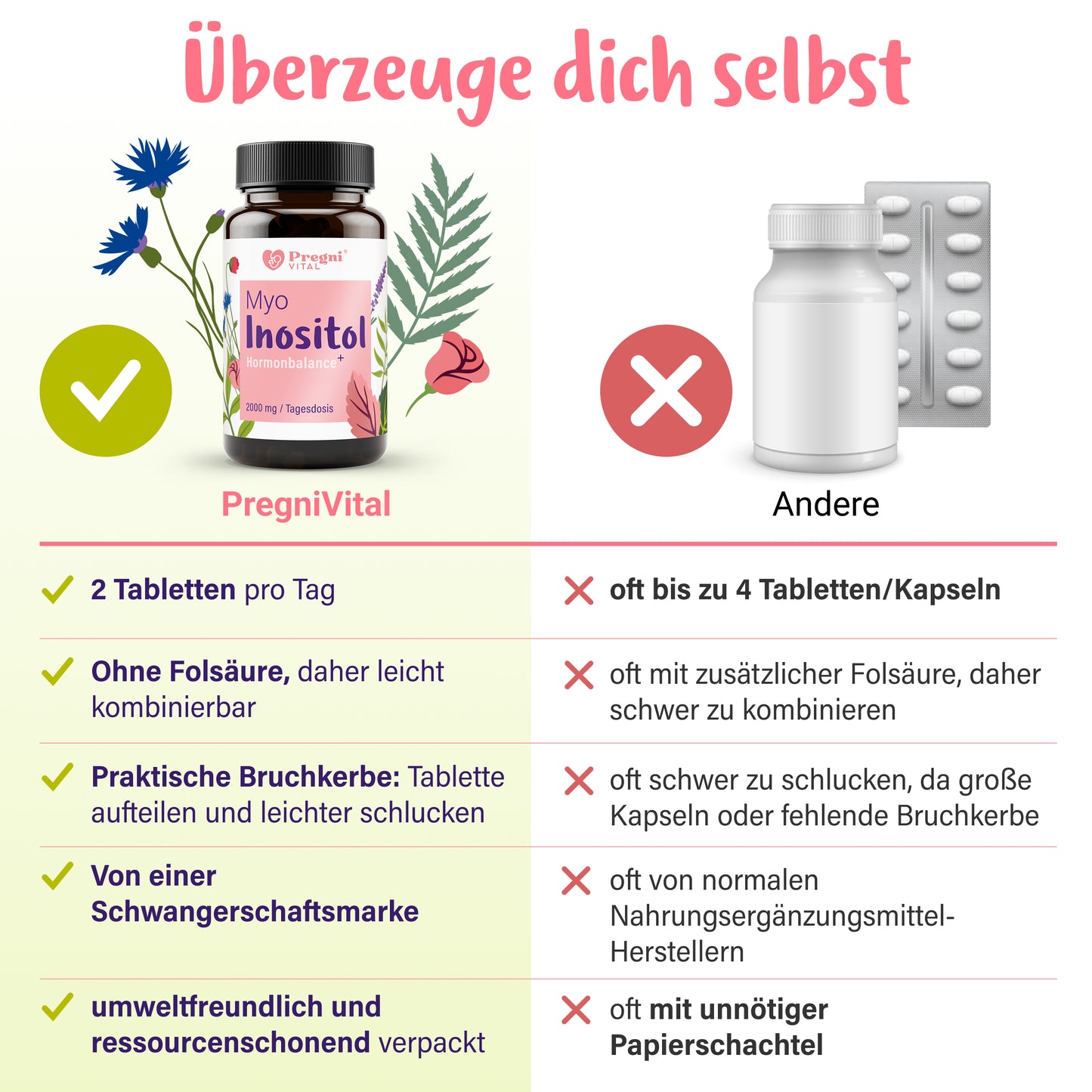 Myo-Inositol Tabletten