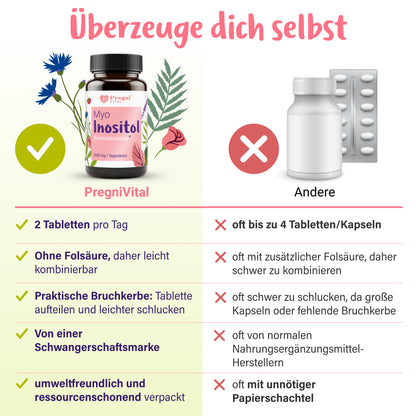Myo-Inositol Tabletten