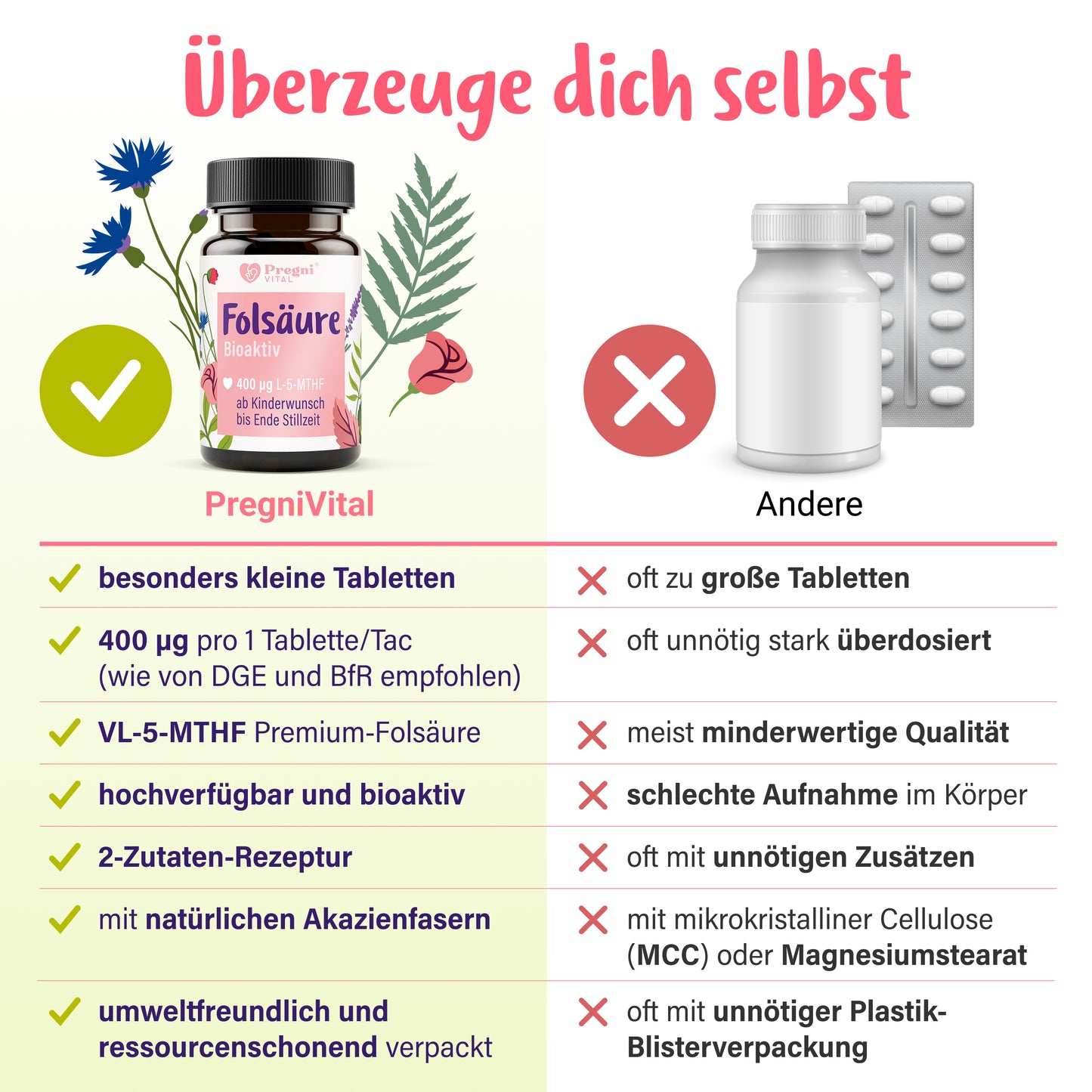 Folsäure Tabletten