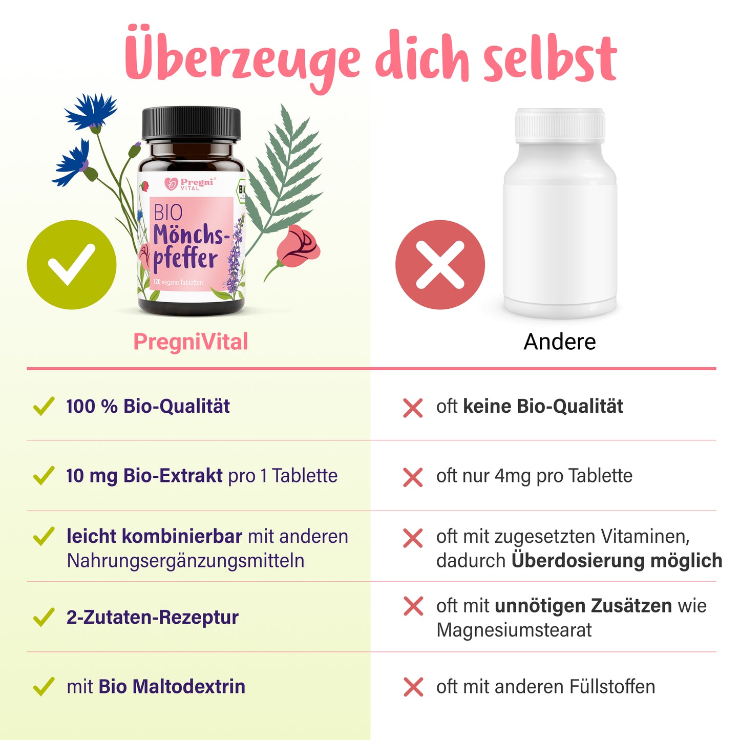 120 Tabletten
