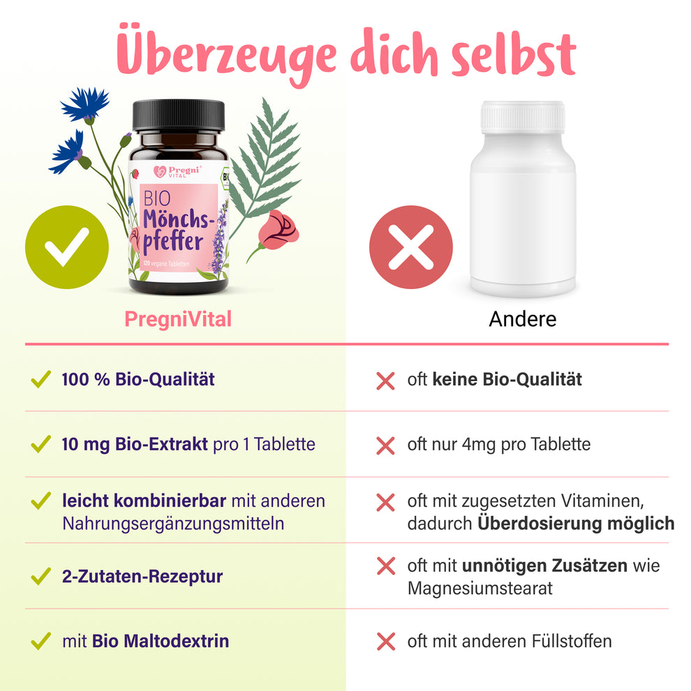 120 Tabletten