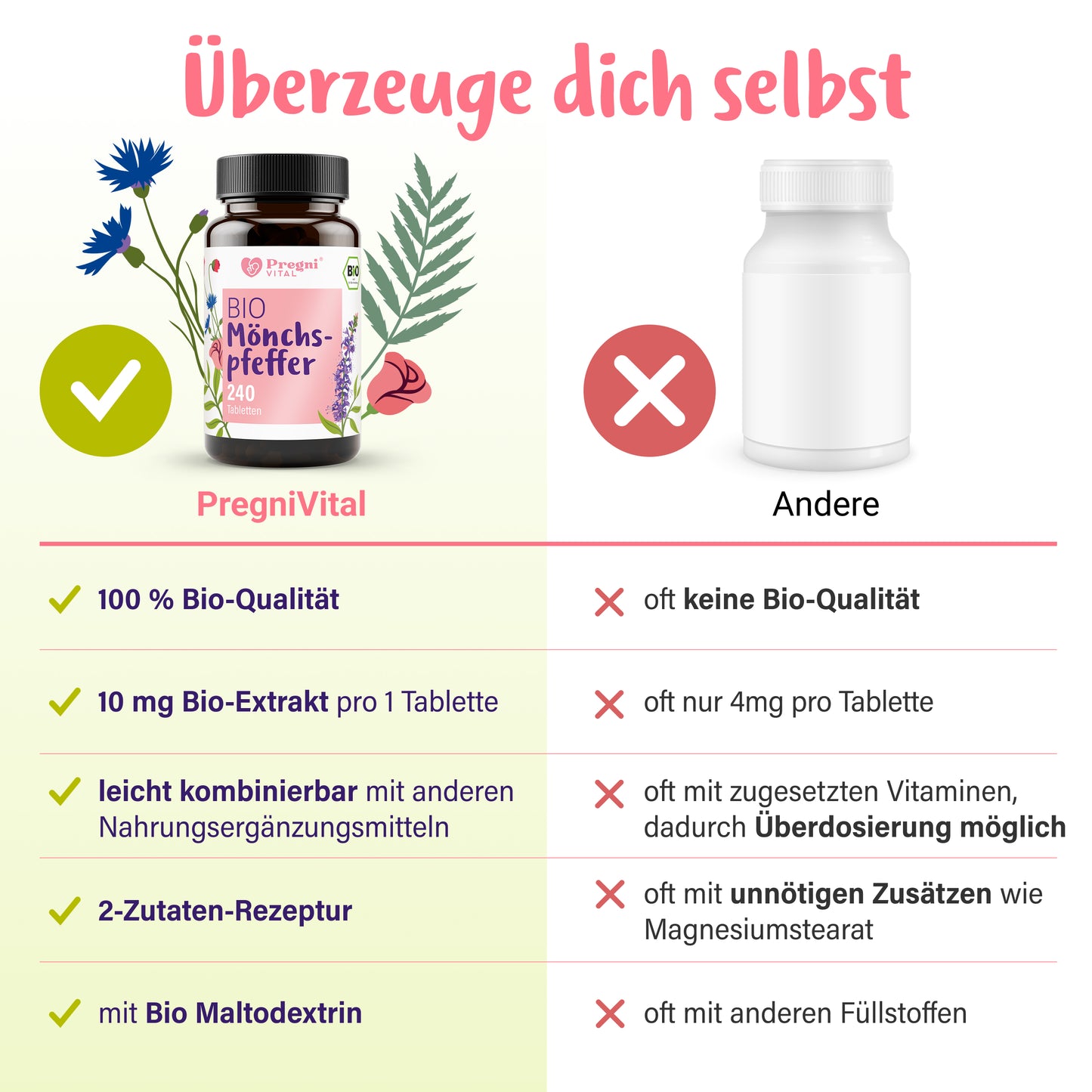 240 Tabletten