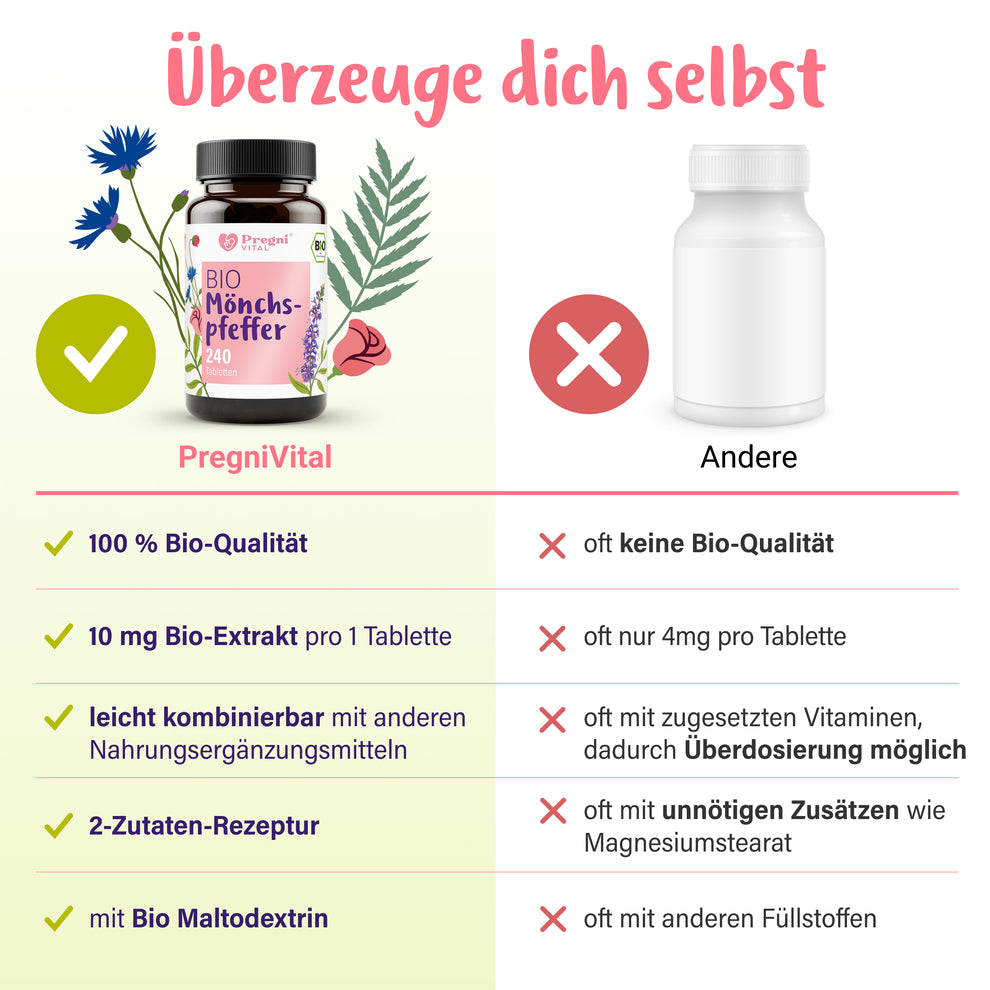 240 Tabletten