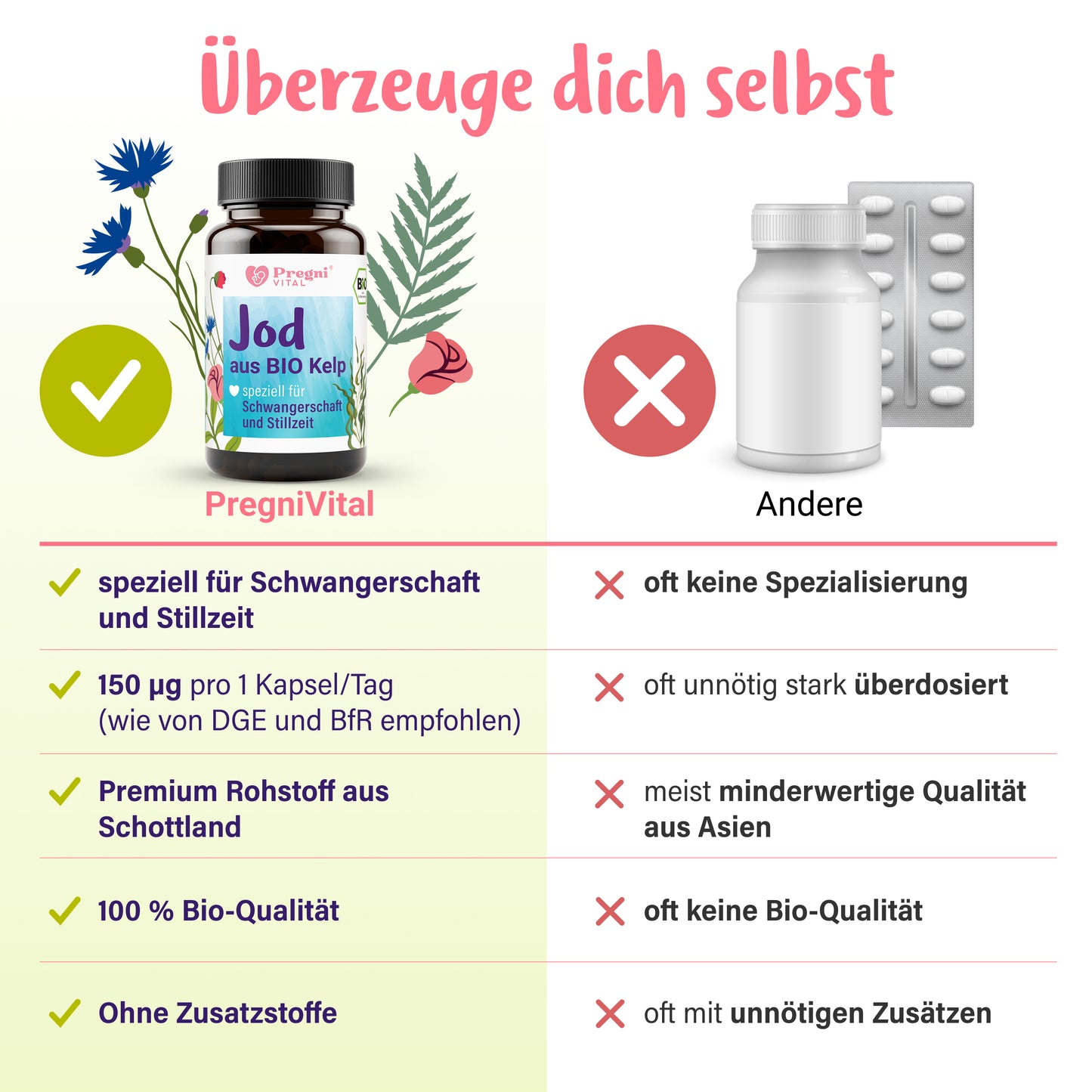 Jod aus Bio-Kelp