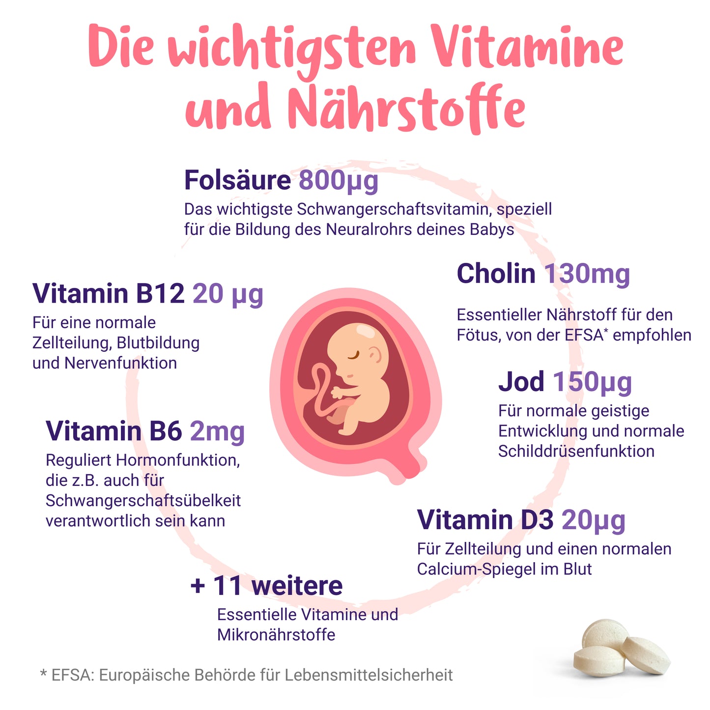 Schwangerschaftsvitamine Phase 1