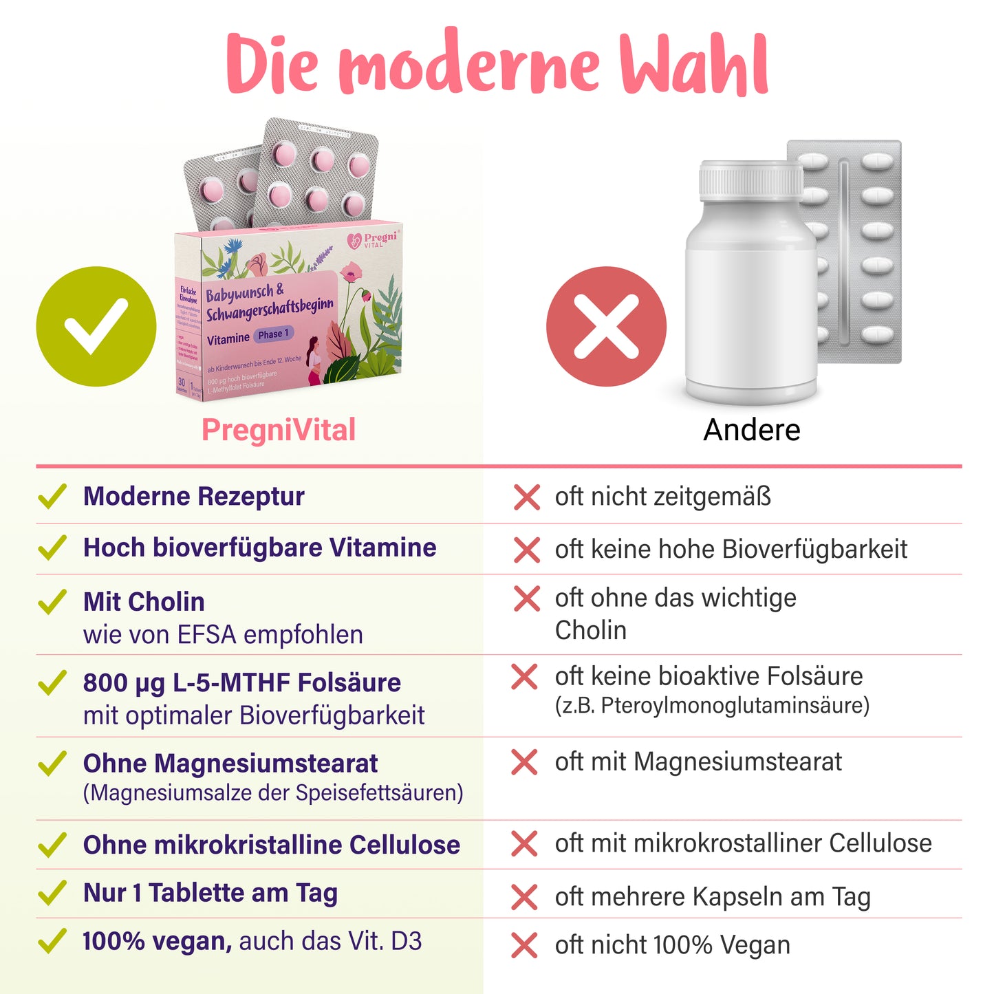 Schwangerschaftsvitamine Phase 1